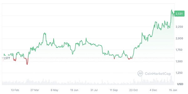 重大安全漏洞：Mixin Network遭黑客洗劫2亿美元