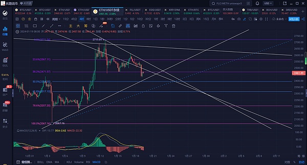 寻找下一批百倍币：5个不容错过的潜力项目