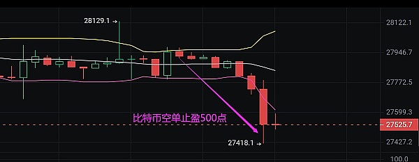 比特币Ordinals：NFT寒冬中的黑马奇迹？