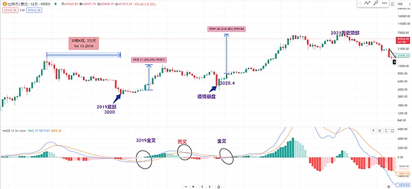 XRP或将上演惊天逆转：2024年有望飙涨25倍的背后逻辑