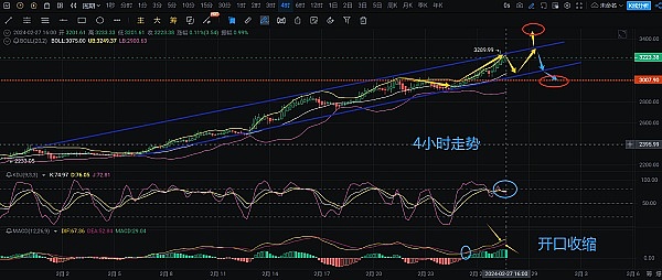 以太坊中心化警报：MEV中继市场只剩4家苦苦支撑，行业未来何去何从？