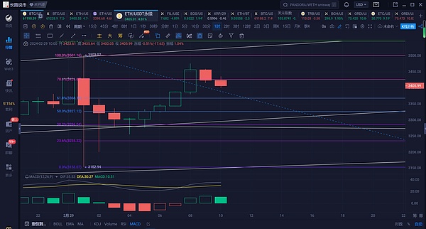 我为什么不再相信加密货币的四年周期神话