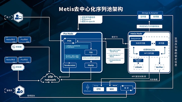 专家观点：现在买入ETH就像捡到宝，2200美元简直是个笑话
