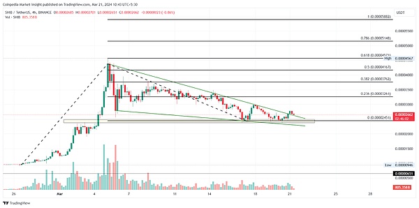 MANA代币上演疯狂星期四：暴涨12%背后藏着什么秘密？