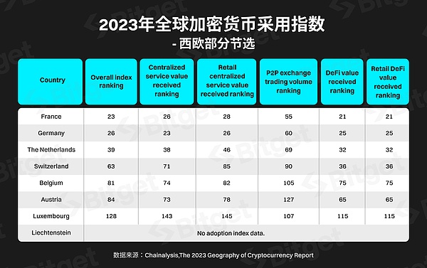 LTC、AVAX、TAO关键点位解析：当前市场该如何布局？