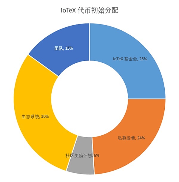 Web3教育赛道杀出一匹黑马：HOOK2.0为何备受资本追捧？