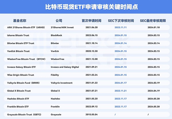 币圈老司机手把手教你：如何在单边牛市中找准上车时机