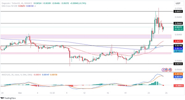 预言机革命将至？深度剖析Chainlink 2.0的破局之道
