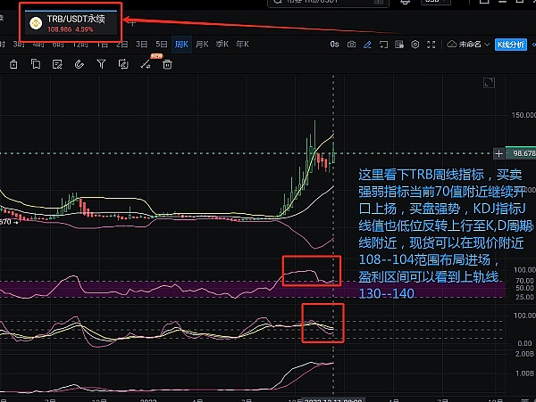 以太坊投资价值全解析：未来几年是否值得重仓？