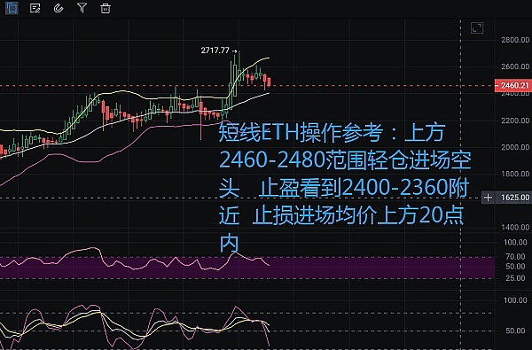 虚拟货币合同纠纷，诉讼还是仲裁？过来人告诉你该怎么选