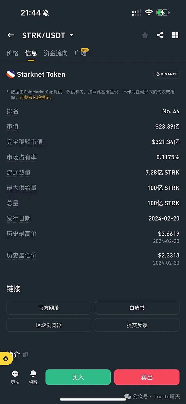 周末加密货币市场观察：当行情陷入葛优躺，我们该如何应对？