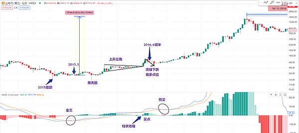 银行入场加密交易：信任危机的解药还是权宜之计？