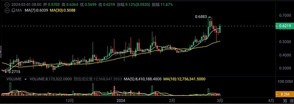 美联储主席深夜放鹰 全球金融市场遭遇当头一棒