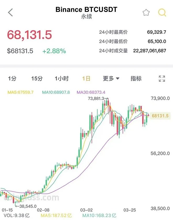 Friend.tech现象：Web3社交产品的突围启示