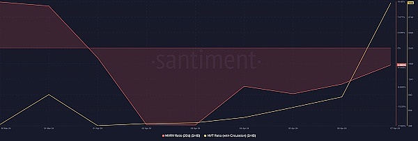 当DeFi遇上稳定币：一场金融革命的完美邂逅