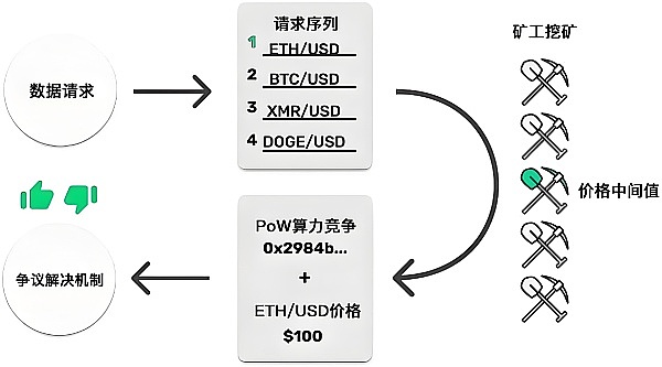 FIL币年底真能冲破7美元吗？一位老投资者的深度剖析