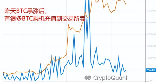 比特币的至暗时刻：黎明前的最后挣扎？