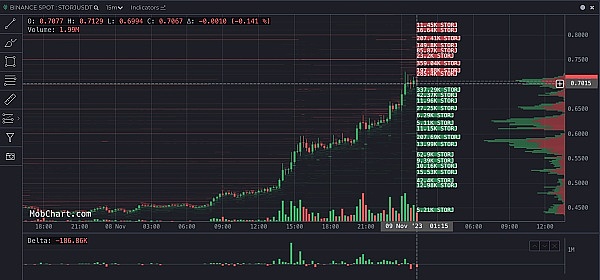 一周融资速览：区块链行业掀起新一轮资本热潮