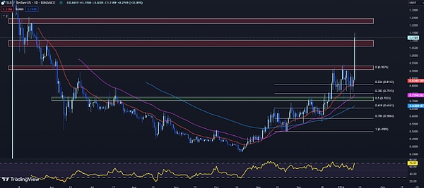 加密货币交易所Bullish上演疯狂星期四，泰尔押宝又赢了？
