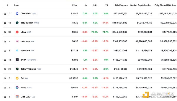 Coinbase打响加密货币政治保卫战：2024大选成行业关键转折点