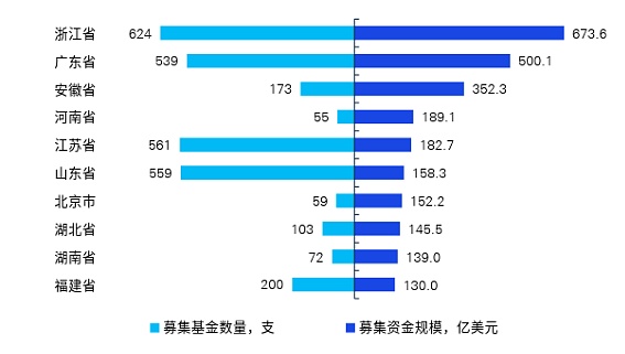 UN Global：与你共同探索区块链的未来