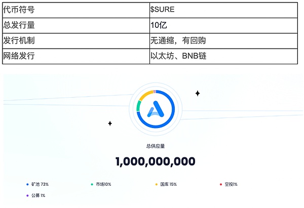BRC-20迎来劲敌？比特币Ordinals创始人推出全新协议Runes