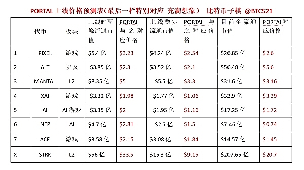 USDC重磅登陆波卡生态，Web3金融迎来新纪元