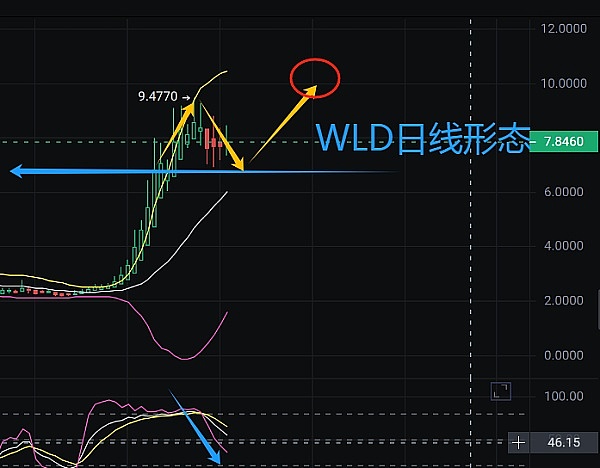加密货币寒冬：流动性枯竭下我们该如何自处？
