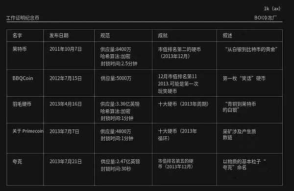 美国正在下一盘大棋：加密市场的监管革命