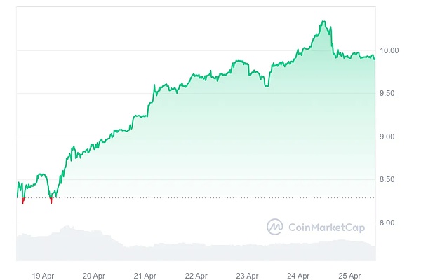 金融科技新突破：Ripple Bank携手科威特伊斯兰银行改写跨境支付格局