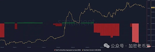 比特币生态崛起：为什么Layer2将让它后来居上超越以太坊？