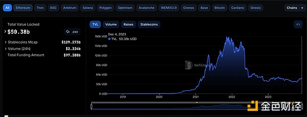 稳定币与比特币的奇妙共生：当加密世界遇见传统金融