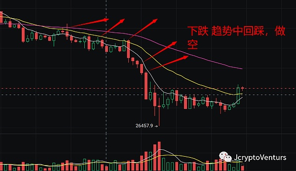 在币圈抓住风口：一位老韭菜的实战心得