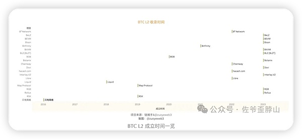 NFTScan在PlatON网络中的崛起：从数据服务到验证节点的华丽转身