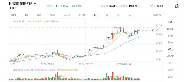 Web3.0日报：贝莱德入场ETH现货ETF竞赛，NFT冰淇淋店引爆成都
