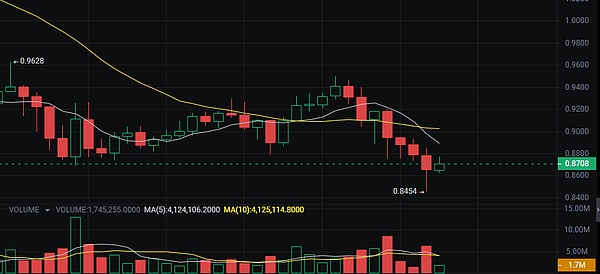 监管沙盒十年反思：一场华丽的实验还是危险的游戏？