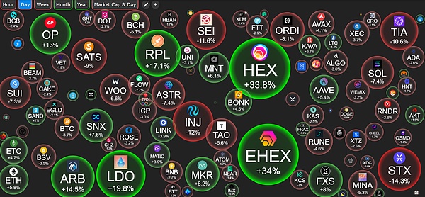 当ESG遇见比特币：一场改写金融游戏规则的邂逅