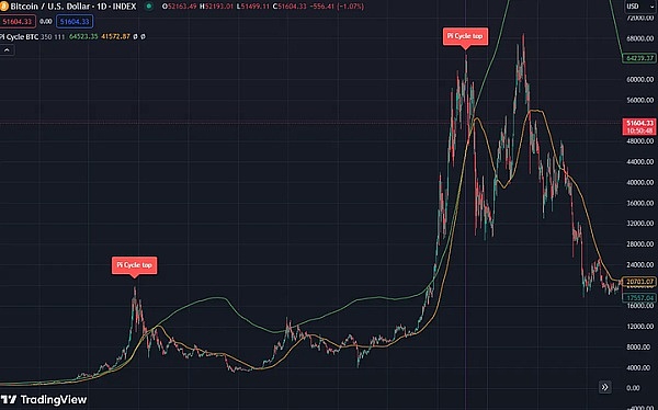 牛市狂欢！BTC多单三连击豪取700点