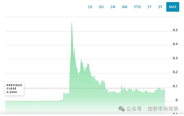泡沫褪去后的Web3众生相：我在Token2049见证的行业寒冬