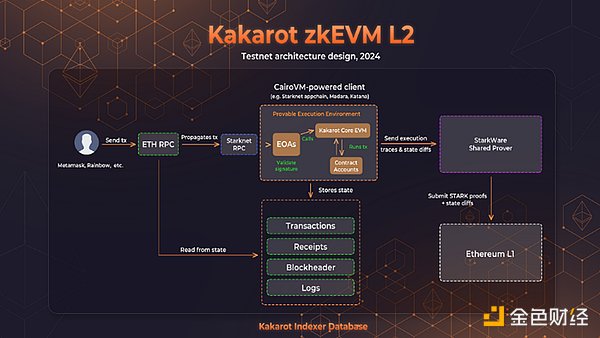 Layer2赛道新星XpansionChain：改写DeFi游戏规则的秘密武器