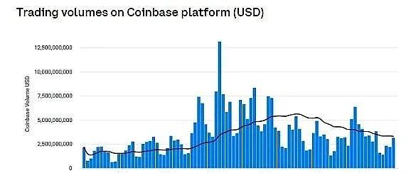 比特币牛市信号显现：资深分析师解读关键突破点