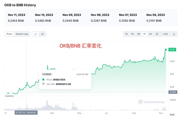 从Taproot到Drivechain：比特币扩容之路的两难抉择