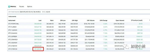 经济大咖谈BTC：不是货币替代品，却是动荡时代的避风港