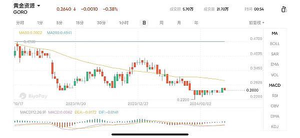 比特币8月回暖行情遇冷：老玩家套现离场 机构资金退烧
