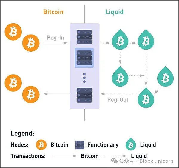 新加坡Web3游戏峰会：三大科技巨头联手探索无手续费未来