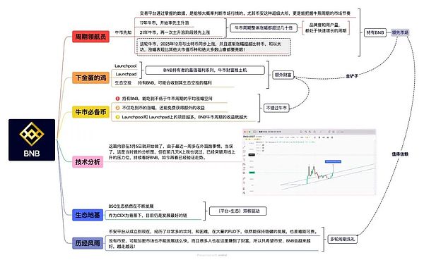 账户抽象：一场正在重塑Web3体验的技术革命