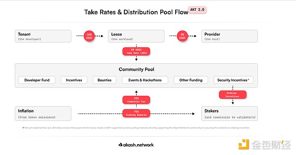 Anboto Labs获300万美元融资：这家加密新锐凭什么打动Matrixport？