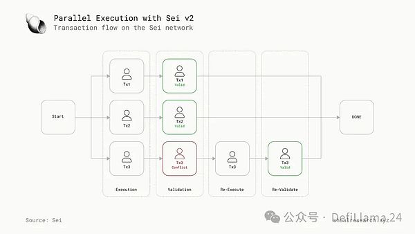 老韭菜的血泪忠告：远离熟人交易，这些坑我已经帮你踩过了
