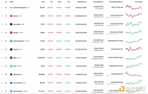 Layer2战场风云：Arbitrum如何在激烈竞争中保持领先？