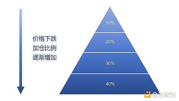 当假新闻遇上加密货币：一场1.36亿美元的过山车之旅